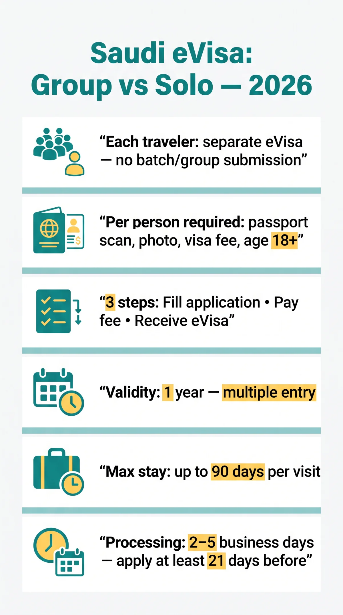 Infografika: Can I&nbsp;Apply for Saudi eVisa as a&nbsp;Group? Solo vs Group Travel Rules (2026)