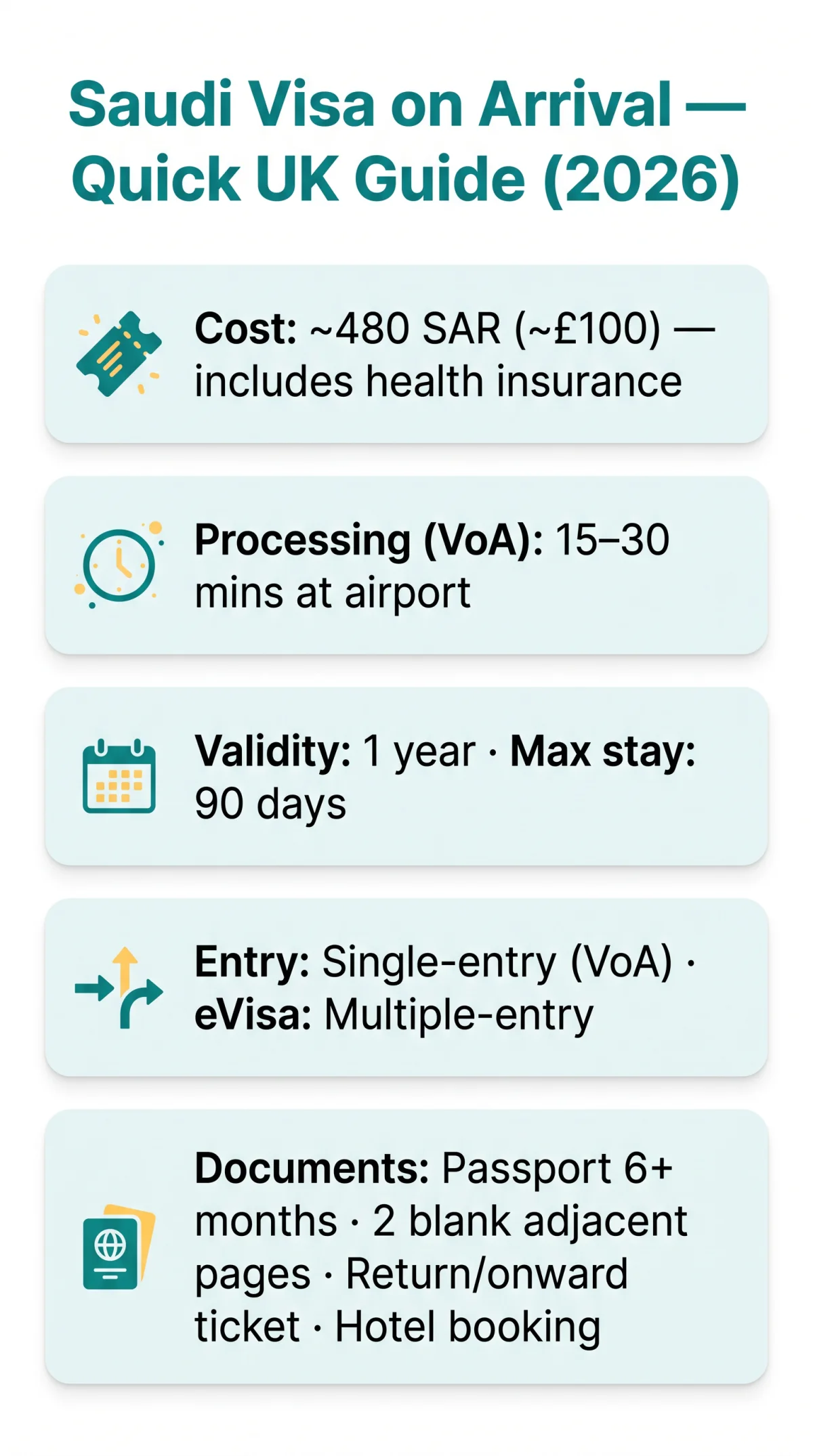 Infografika: Can I&nbsp;Get a&nbsp;Saudi Visa on Arrival? UK Guide to VoA & eVisa (2026)