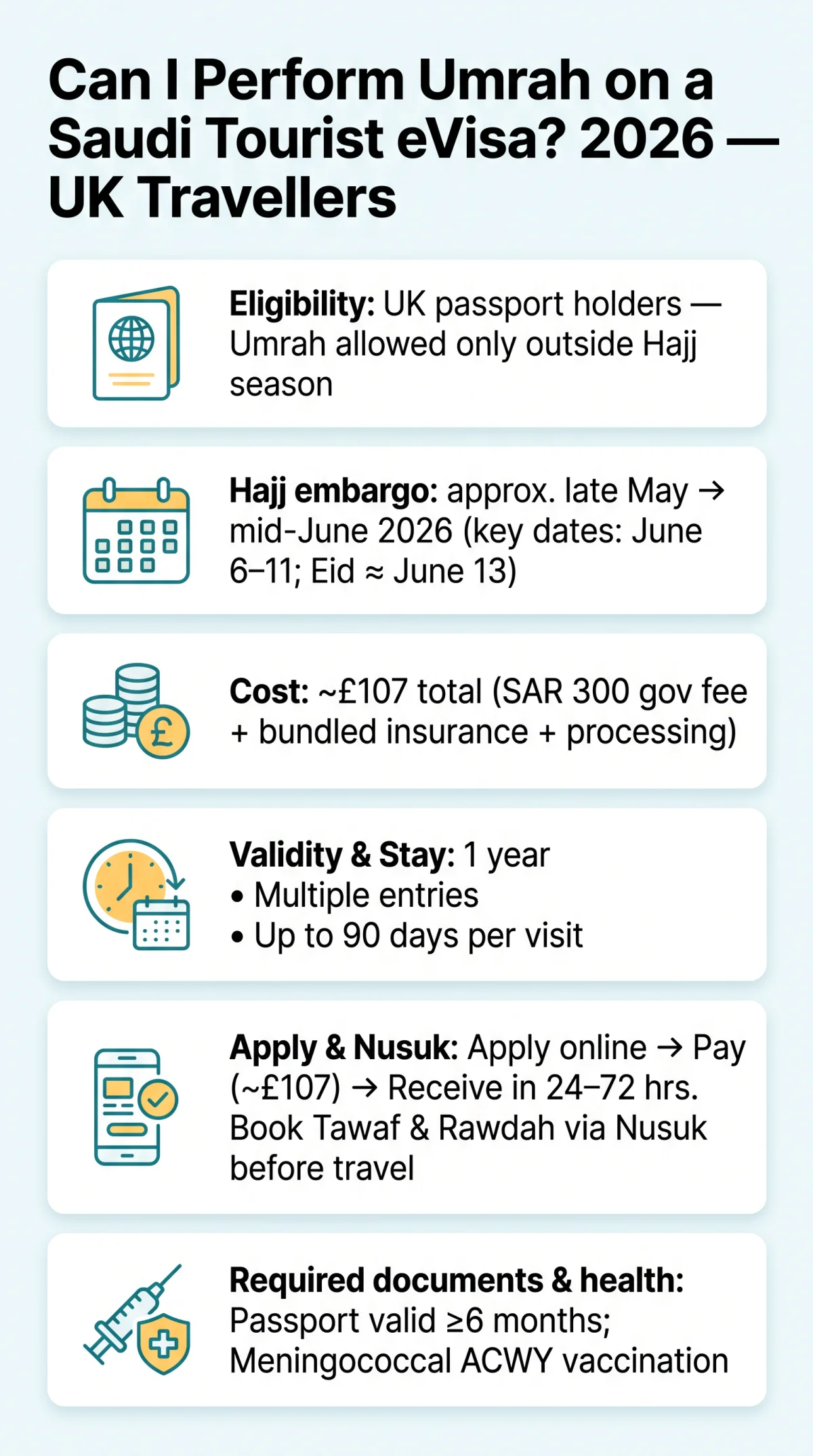 Infografika: Can I&nbsp;Perform Umrah on a&nbsp;Saudi Tourist eVisa? 2026 Guide for UK Travellers