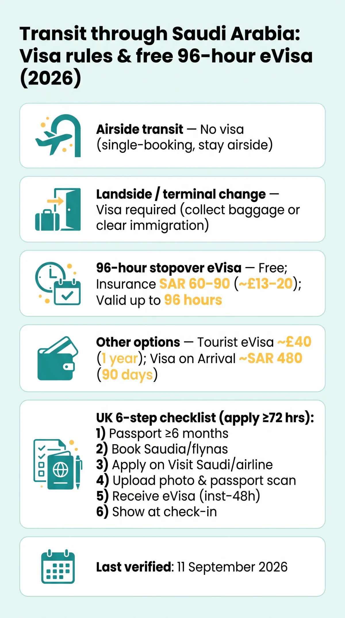 Infografika: Can I&nbsp;Transit Through Saudi Arabia Without a&nbsp;Visa? 2026 Rules & Free eVisa Guide