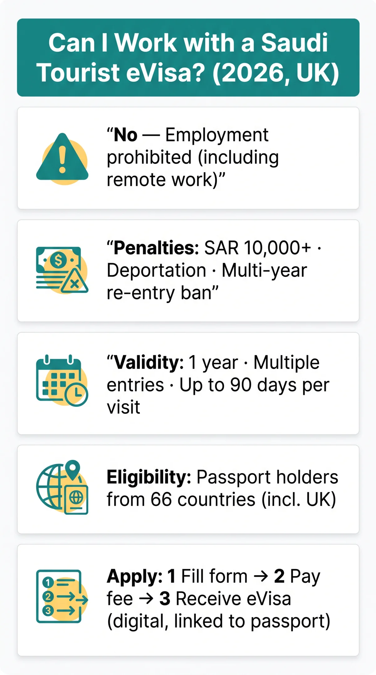 Infografika: Can I Work with a Saudi Tourist eVisa? (2026 Guide for UK Travellers)