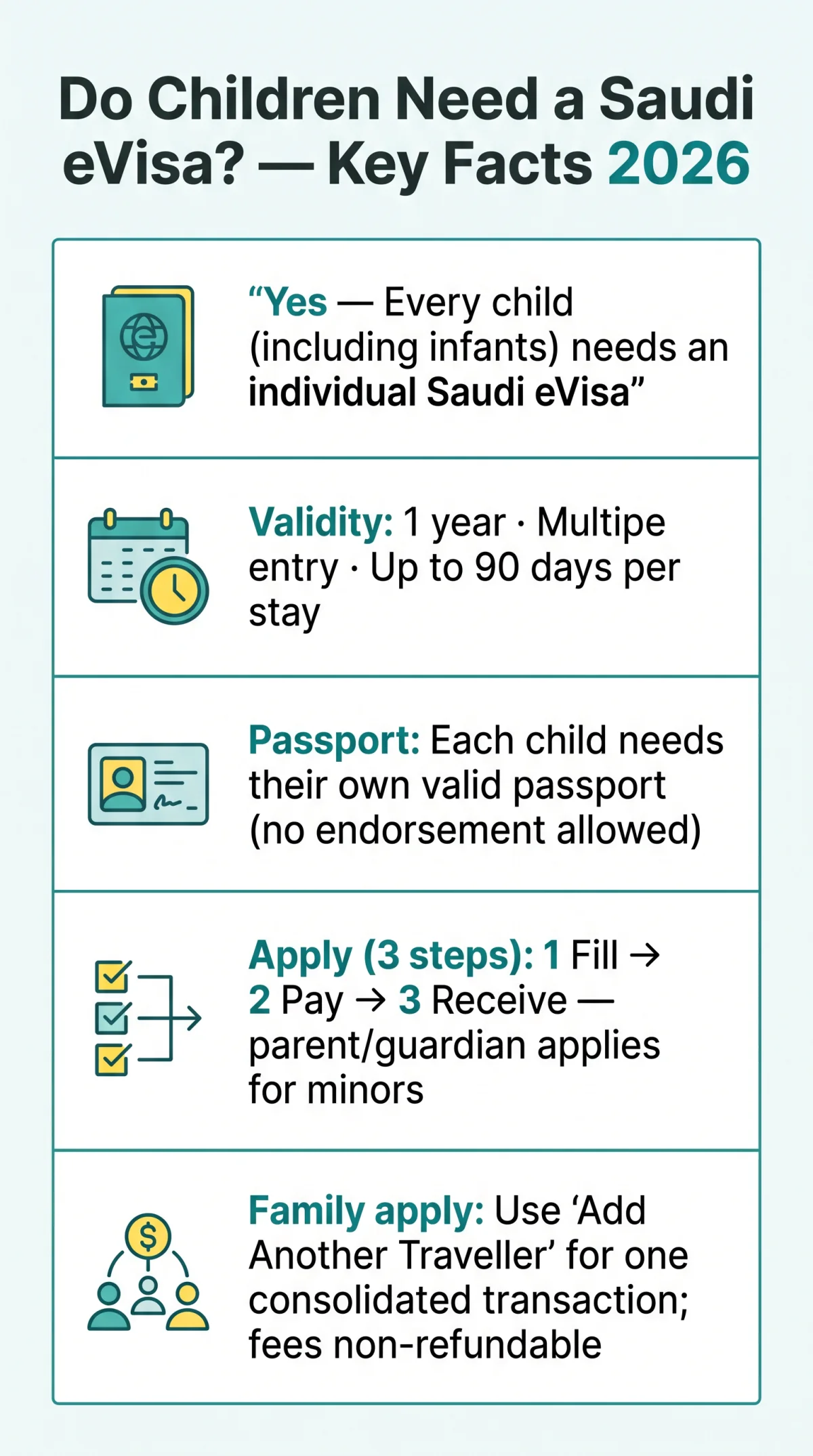 Infografika: Do Children Need a&nbsp;Saudi eVisa? Family Visa Requirements for 2026