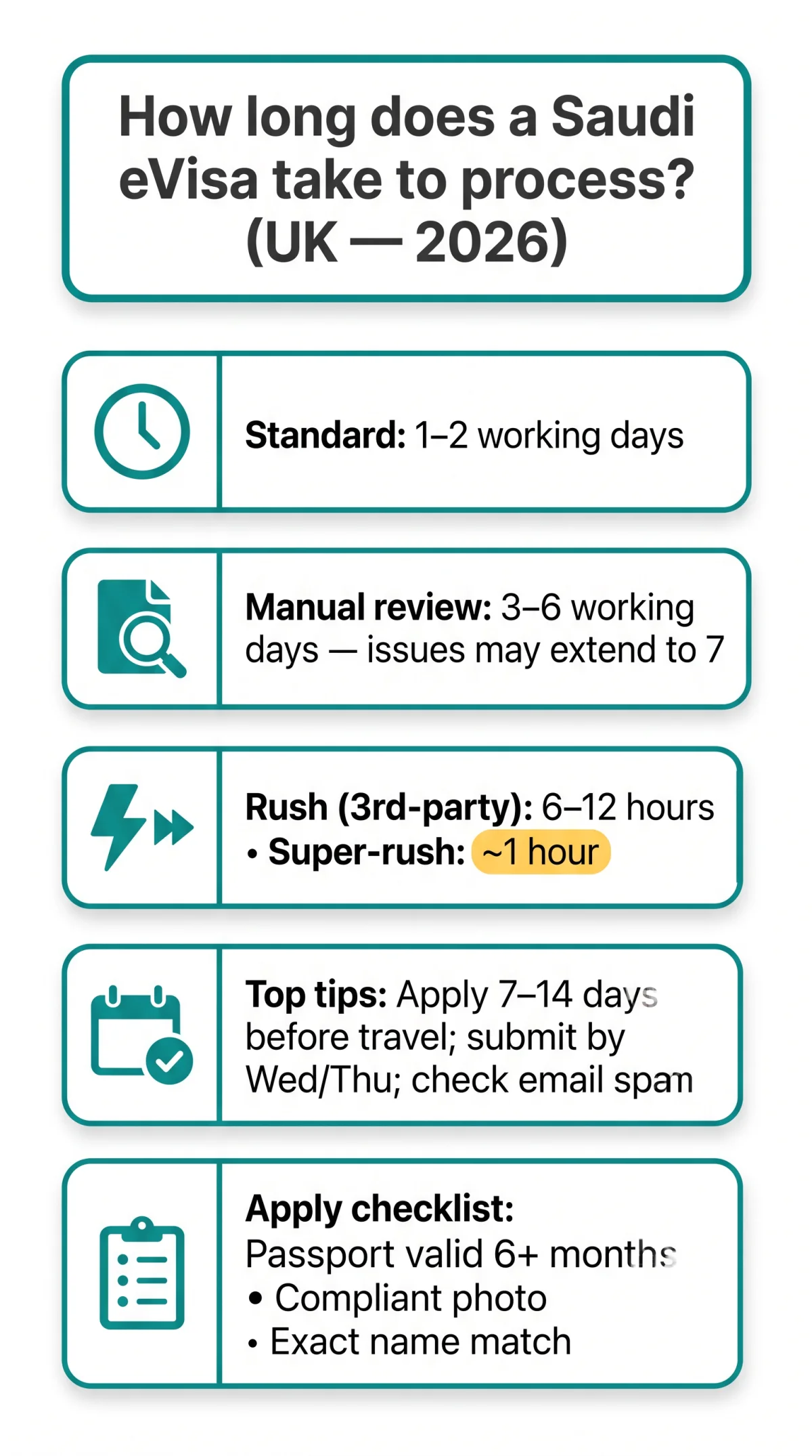 Infografika: How Long Does a&nbsp;Saudi eVisa Take to Process in 2026? Processing Times & Fast-Track Options