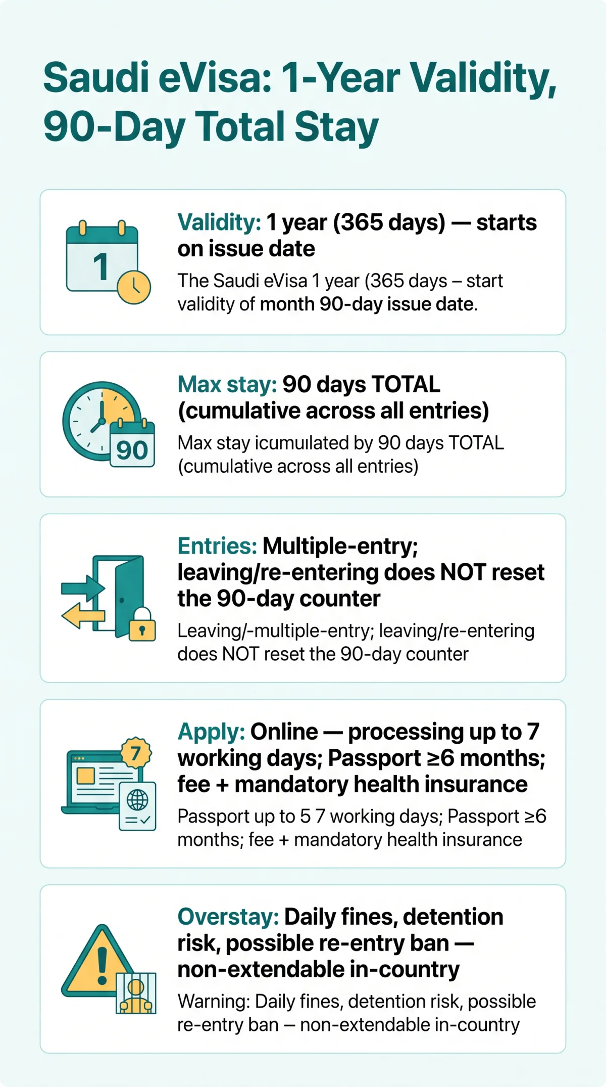 Infografika: How Long Is a Saudi eVisa Valid For? 1-Year Validity and 90-Day Stay Rules