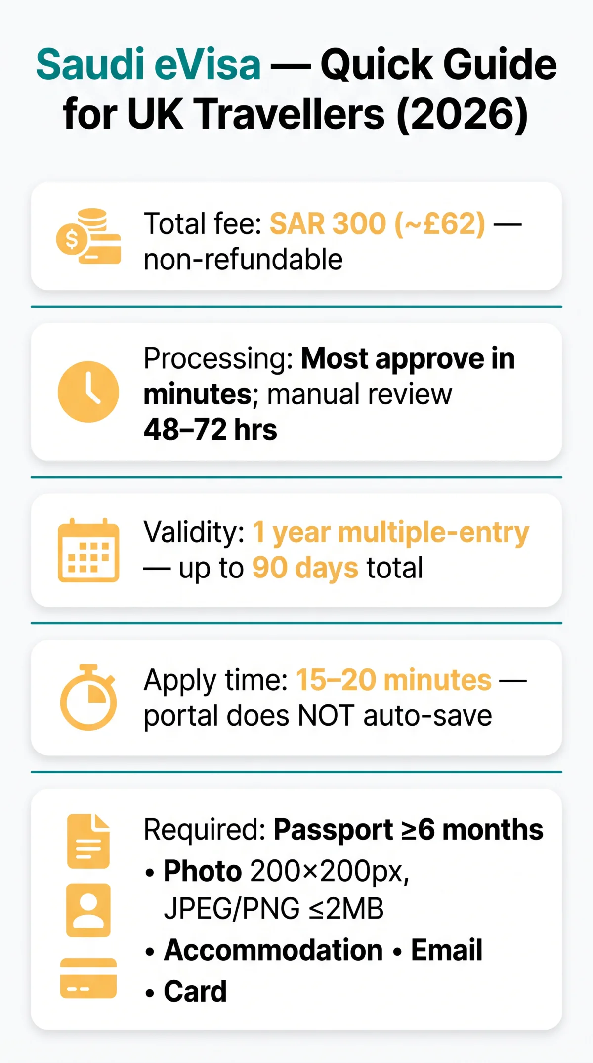 Infografika: How to Apply for Saudi eVisa — Step-by-Step Guide for UK Travellers (2026)