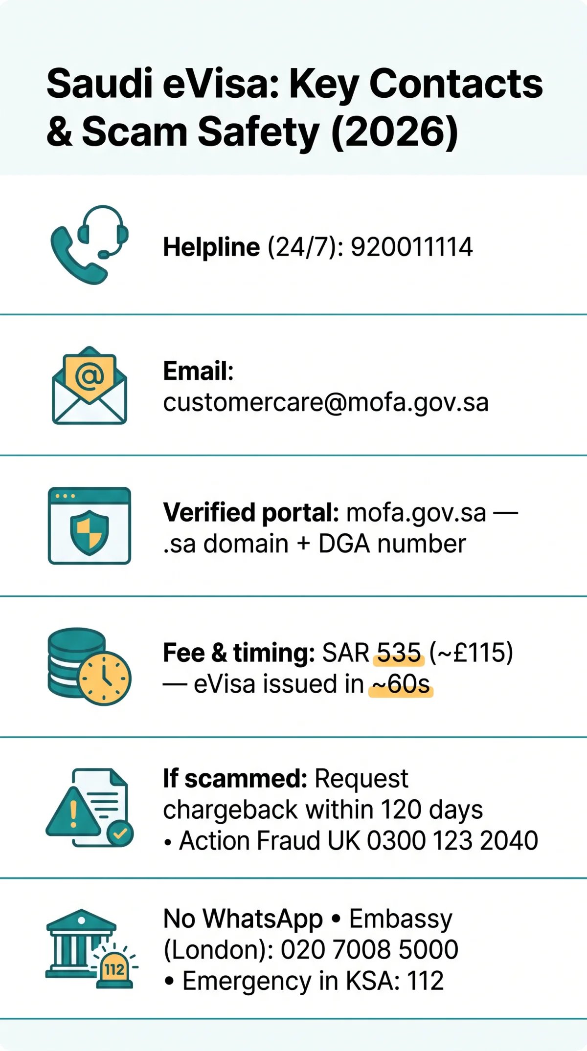 Infografika: How to Contact Saudi eVisa Support and Avoid Fake Websites and Scams in 2026
