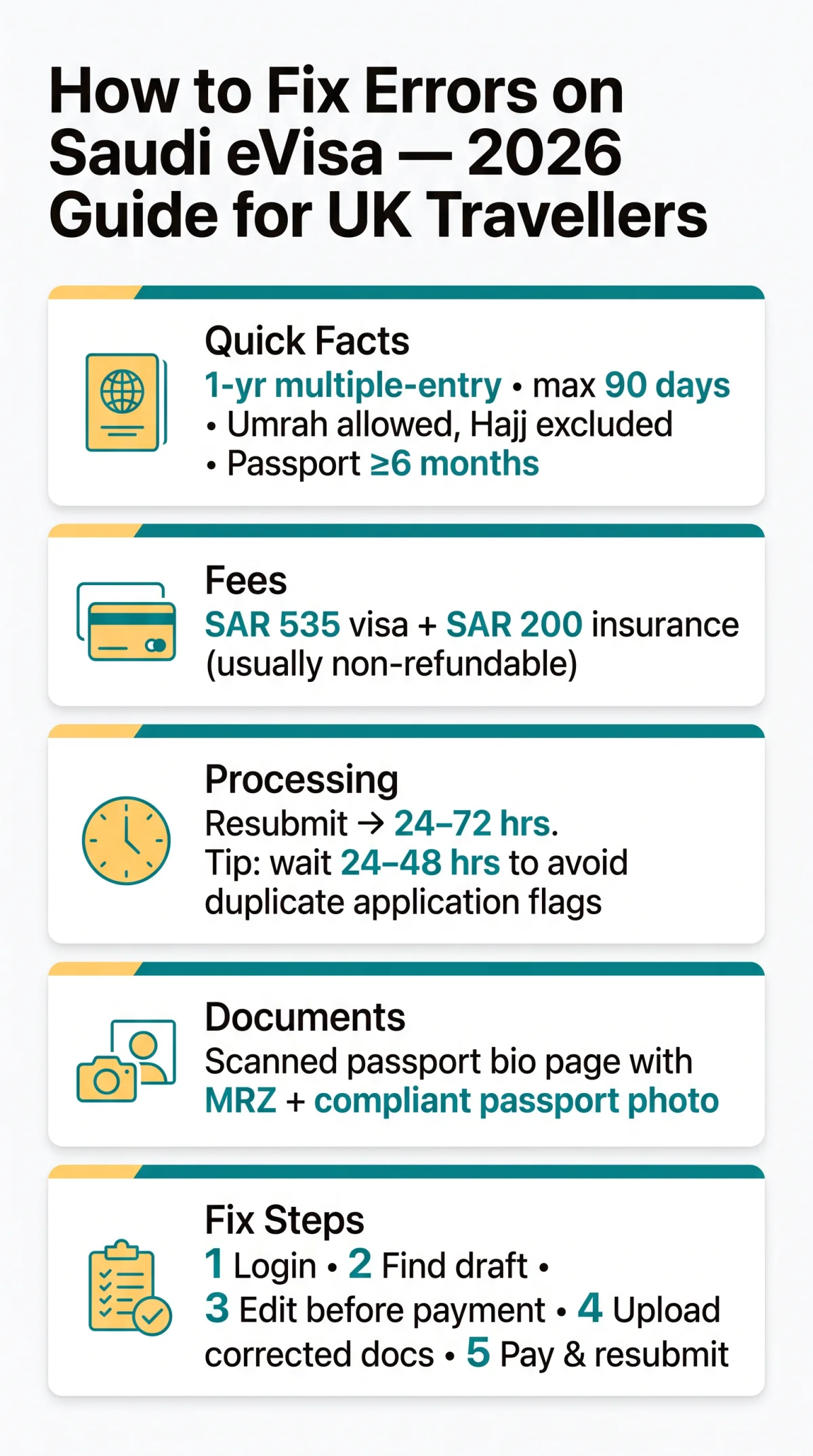 Infografika: How to Fix Errors on Saudi eVisa Application — 2026 Guide for UK Travellers
