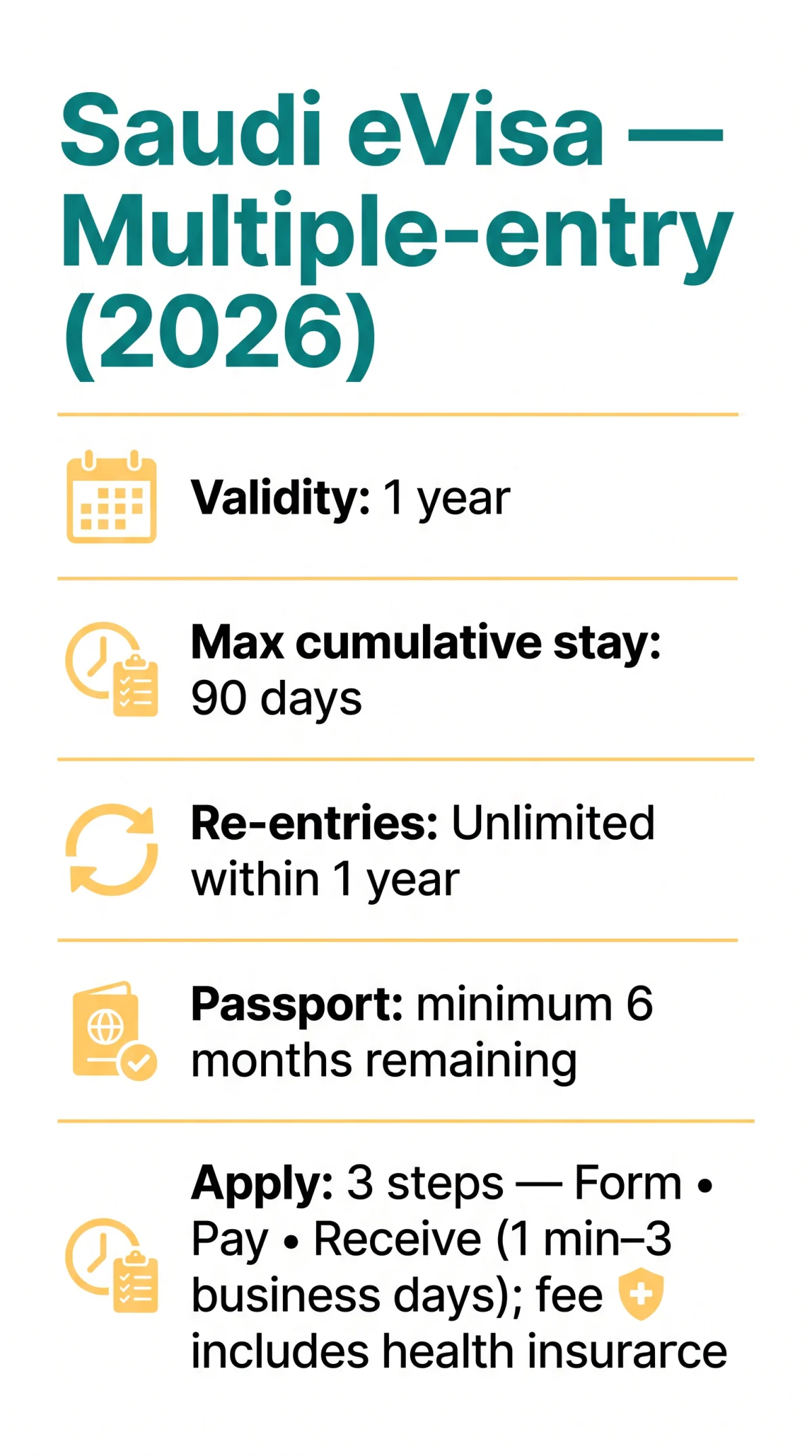 Infografika: Is Saudi eVisa Multiple Entry? Single vs Multiple Entry Differences and Re-Entry Rules for 2026