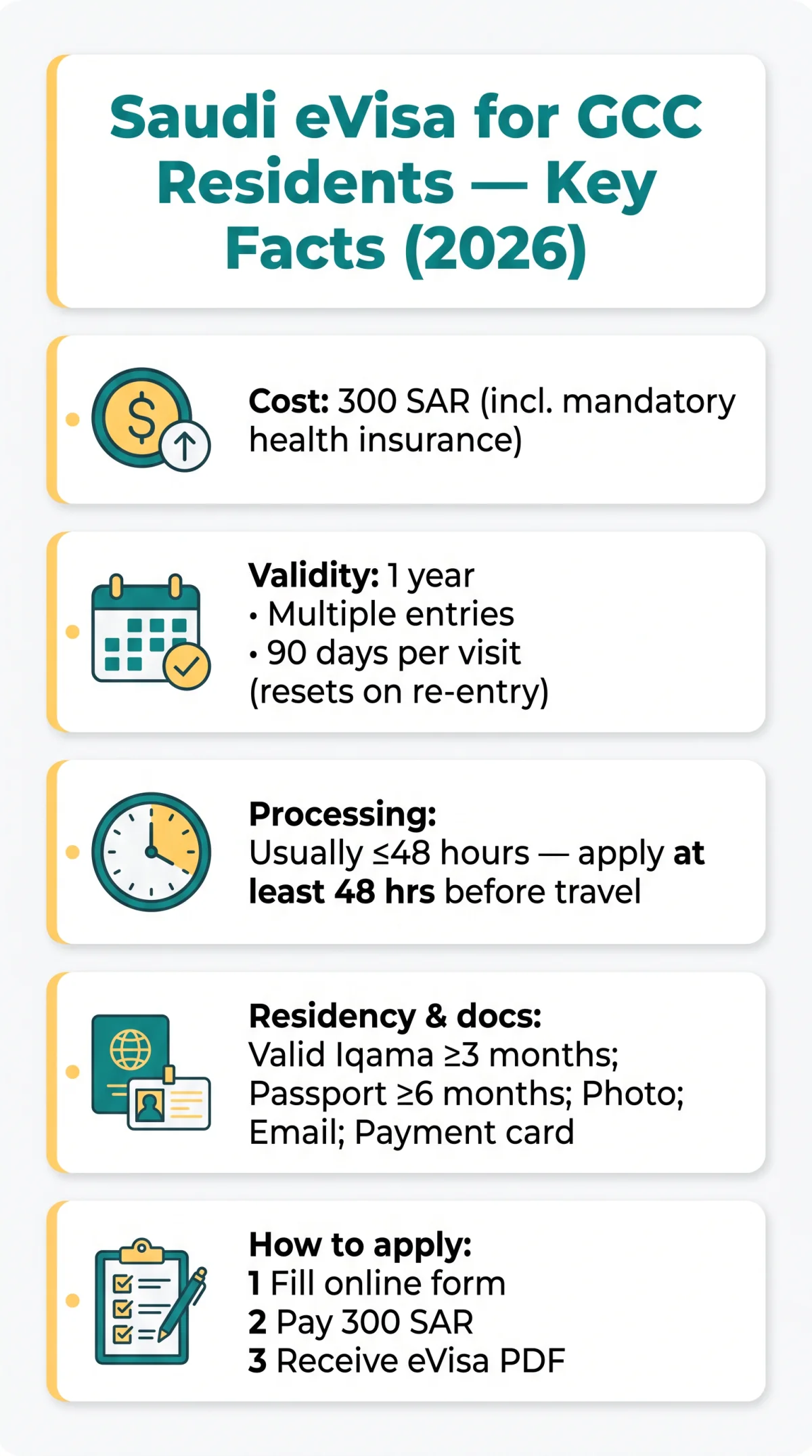 Infografika: Saudi eVisa for GCC Residents: How to Apply in 2026