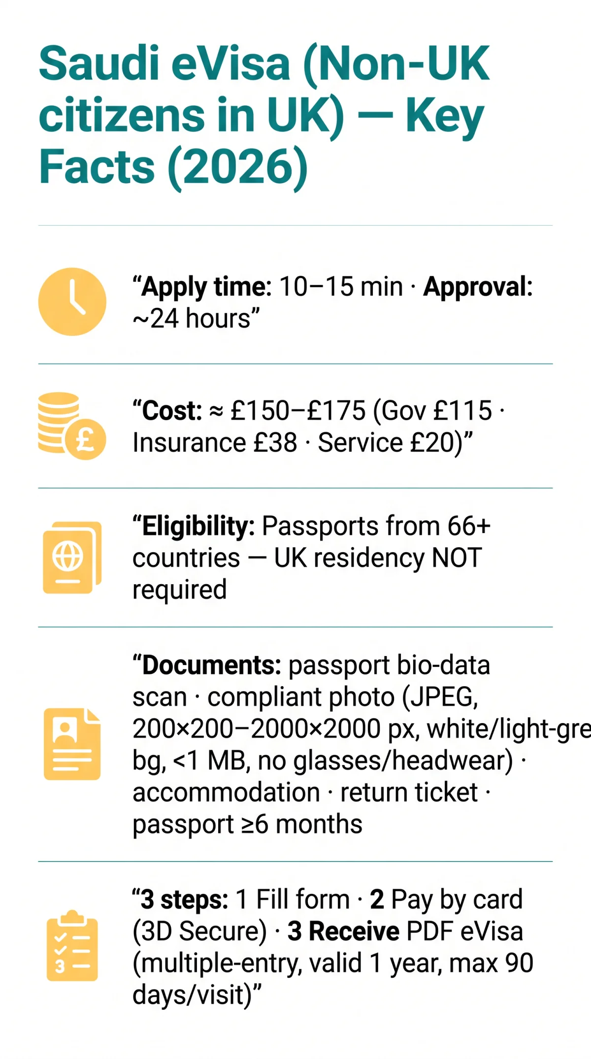 Infografika: Saudi eVisa for Non-UK Citizens in the UK: Application Process & Eligibility Guide (2026)