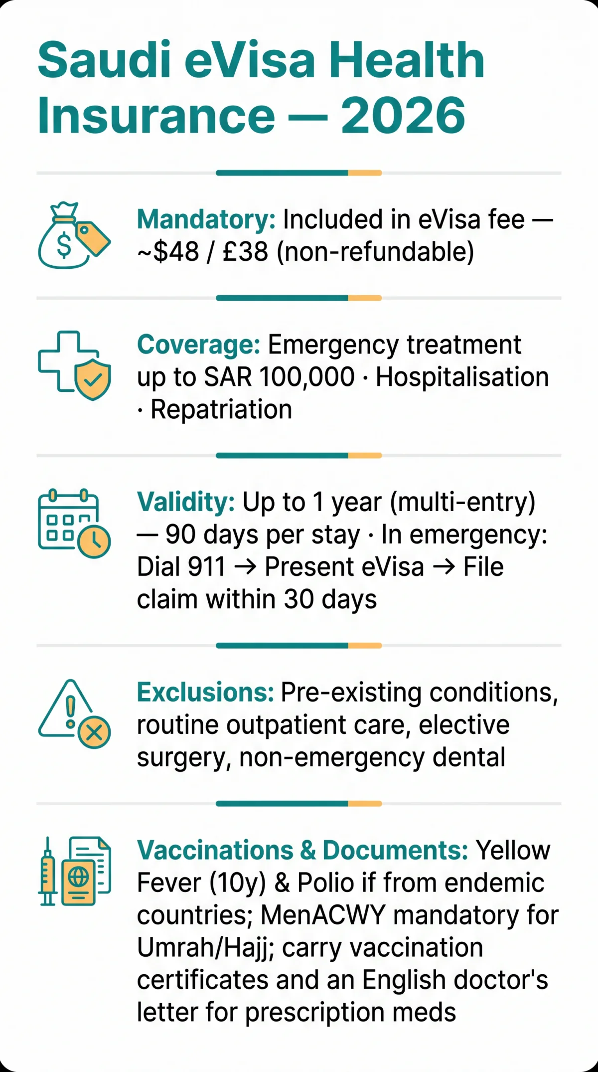 Infografika: Saudi eVisa Health Insurance Requirement 2026: Mandatory Coverage, Vaccinations & Medical Documents