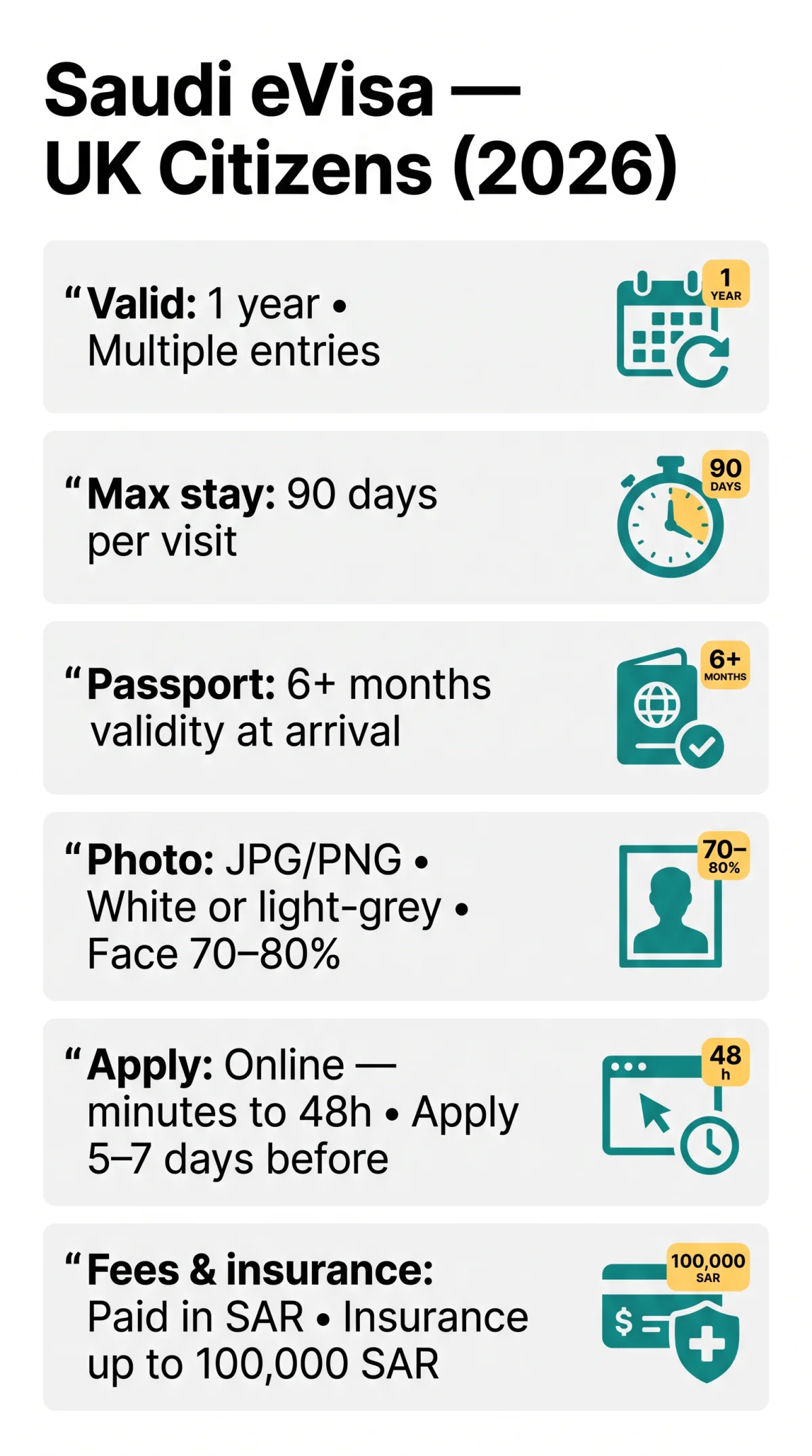 Infografika: Saudi eVisa Requirements for UK Citizens: Complete 2026 Guide