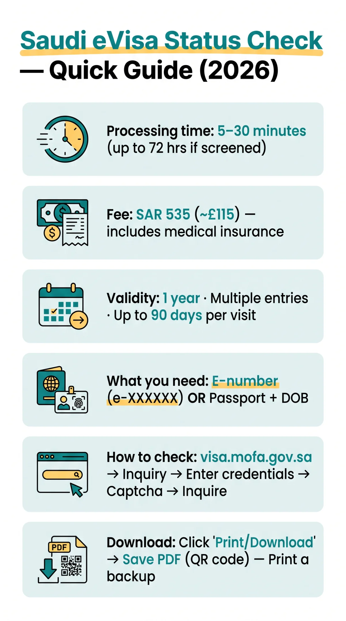 Infografika: Saudi eVisa Status Check: How to Track Your Application and Download Your Approval Letter (2026)