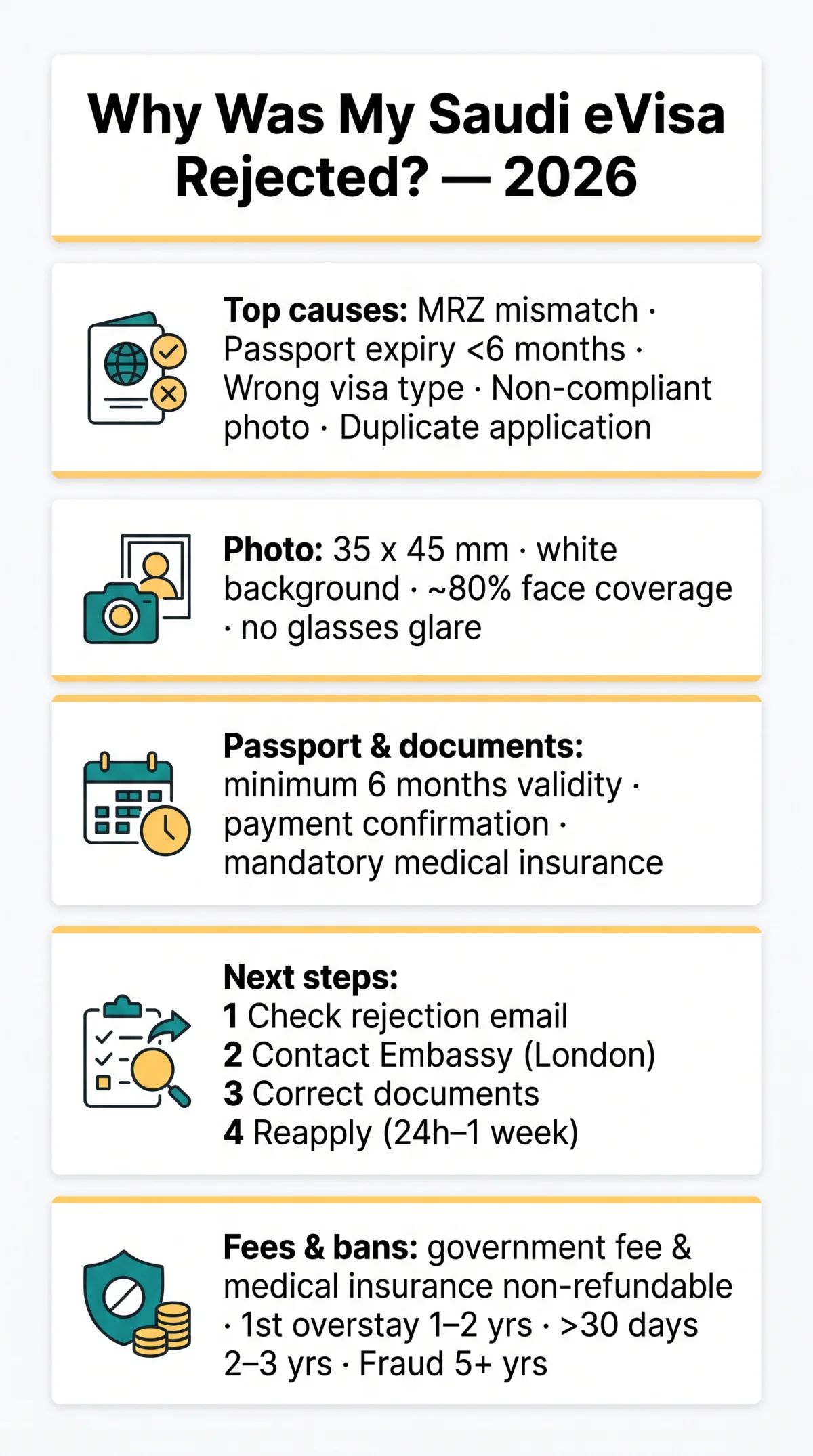 Infografika: Why Was My Saudi eVisa Rejected? Common Reasons, Ban Triggers & What to Do in 2026